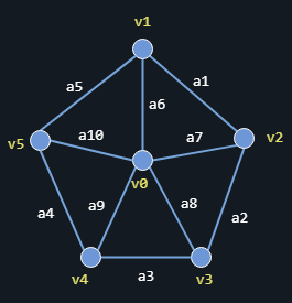 Grafo de seis vértices