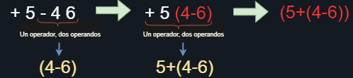 Notacion Polaca a forma aritmética