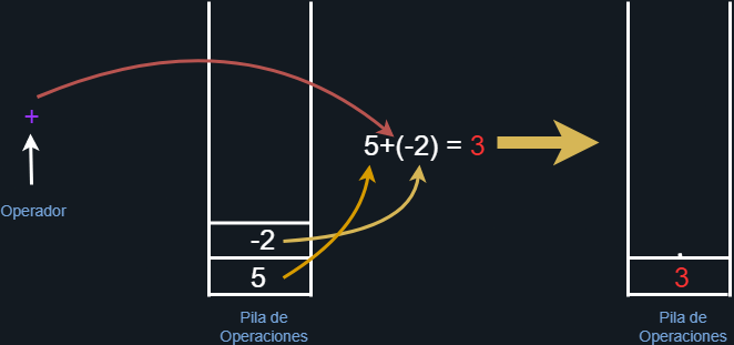 operacion 3